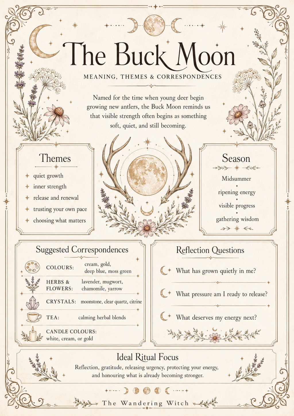 Buck Moon Ritual — Grimoire Page